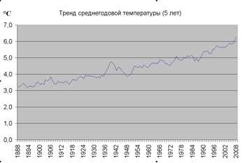 Январь: наслаждайтесь захватывающим зимним временем в Москве!