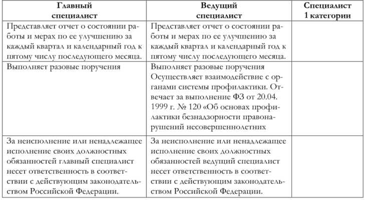 Специалист: Ваш путеводитель в мире профессионализма