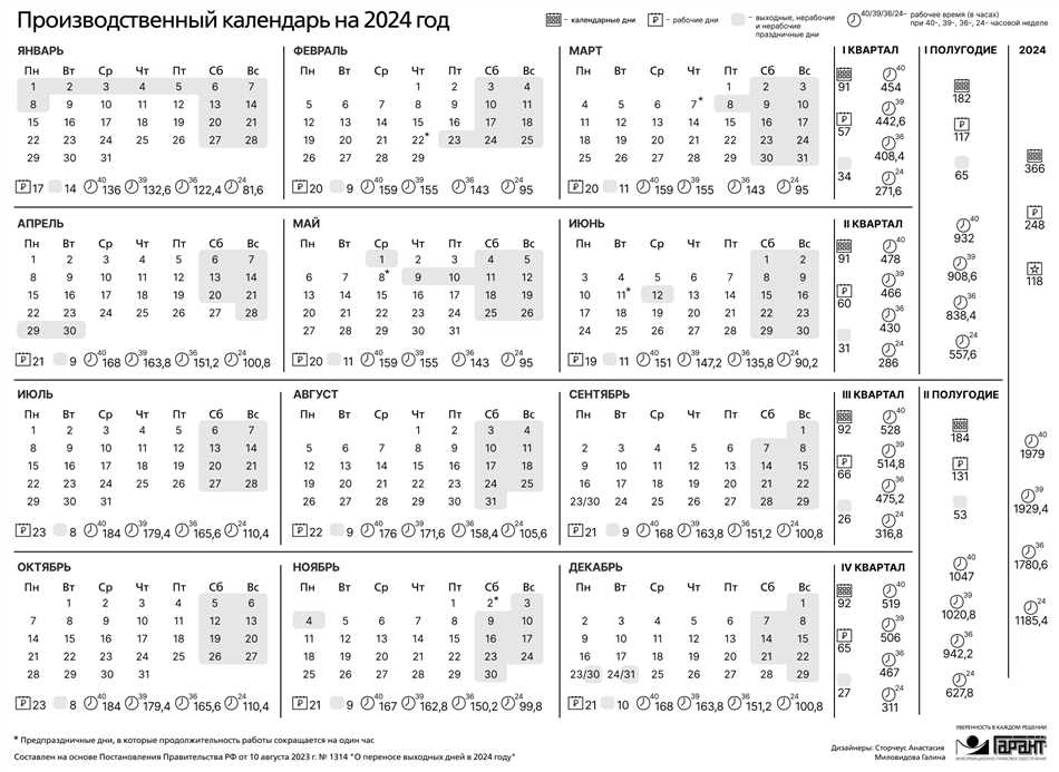 Сто рабочих дней: какое это количество календарных дней?