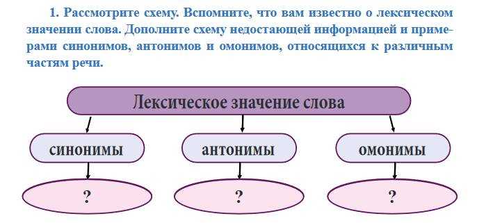 Понятие существительных антонимов