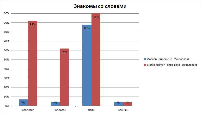 Существует ли слово «свороток» в русском языке?