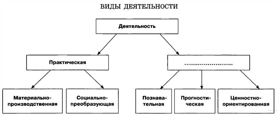 Сущность суждений в обществознании