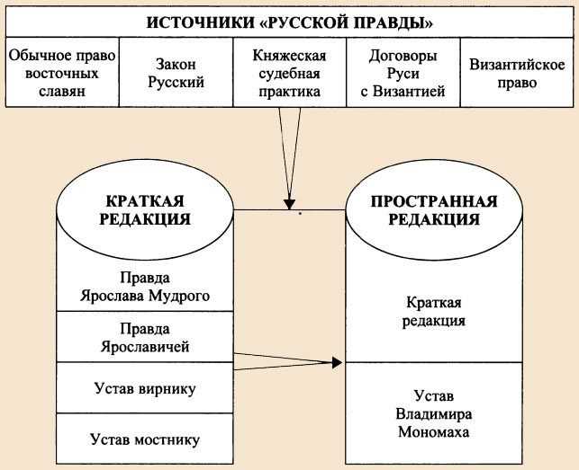 Исторический контекст