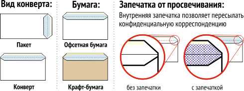 Типы заклеивания стрип: разбор видов и их особенности