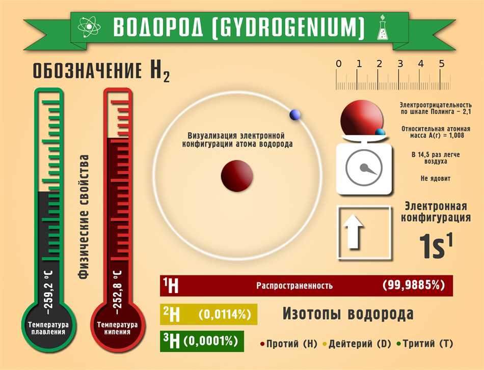 Применение тлеющей лучины