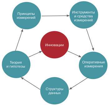 Основные понятия точности измерений