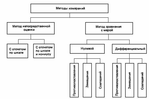 Определение метрологии