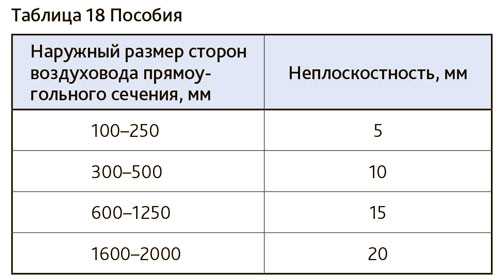 Толщина в физике: определение и основные концепции