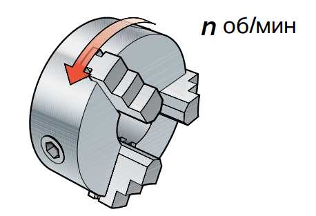 Методы тонкого точения