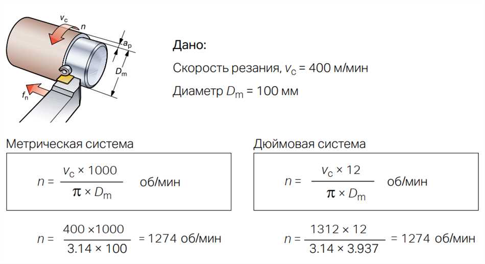 Тонкое точение: основные принципы и методы