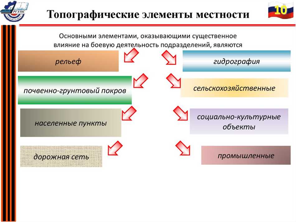 1. Что такое местность