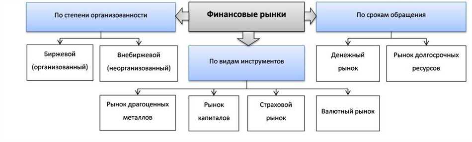 Основные понятия товарно-денежных отношений