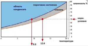 Почему влажность воздуха так важна?