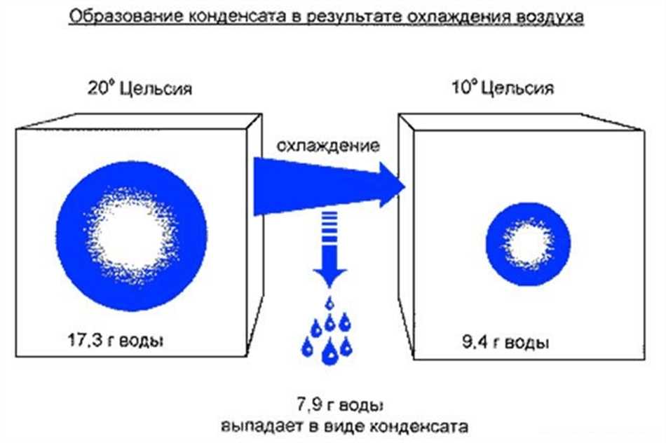 Поверхность