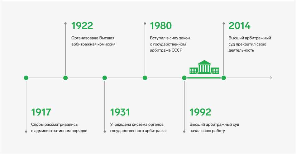 Компетенция Высшего судебного органа по экономическим спорам