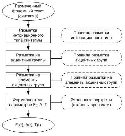 Сложность определения слога в русском языке