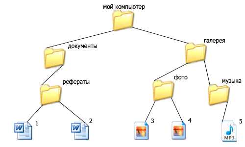 Ярлык отличается от настоящих файлов тем что