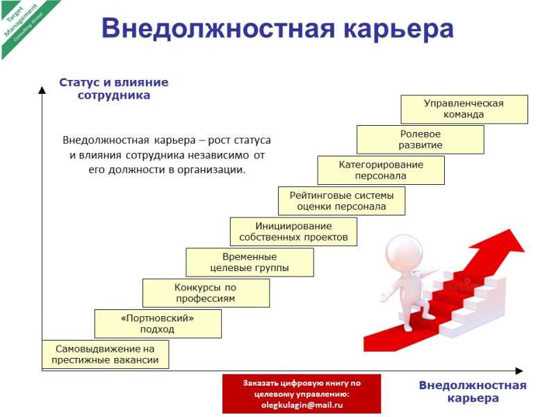 Замещение должности в организации: понятие и значение