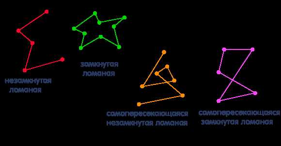 Незамкнутая ломаная