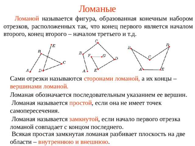 Замкнутая и незамкнутая ломаная: основные различия