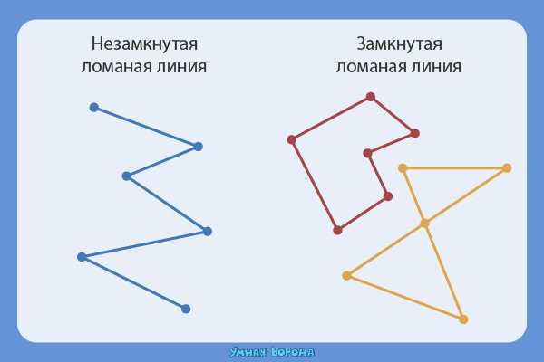 Геометрические свойства