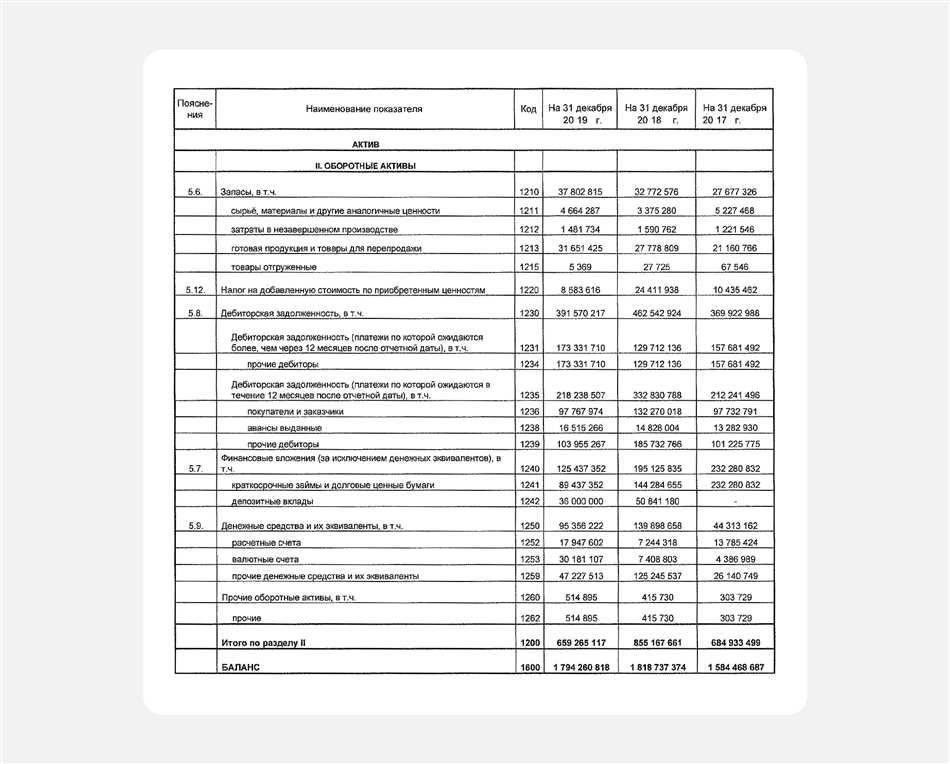 Роль запасов в финансовом анализе