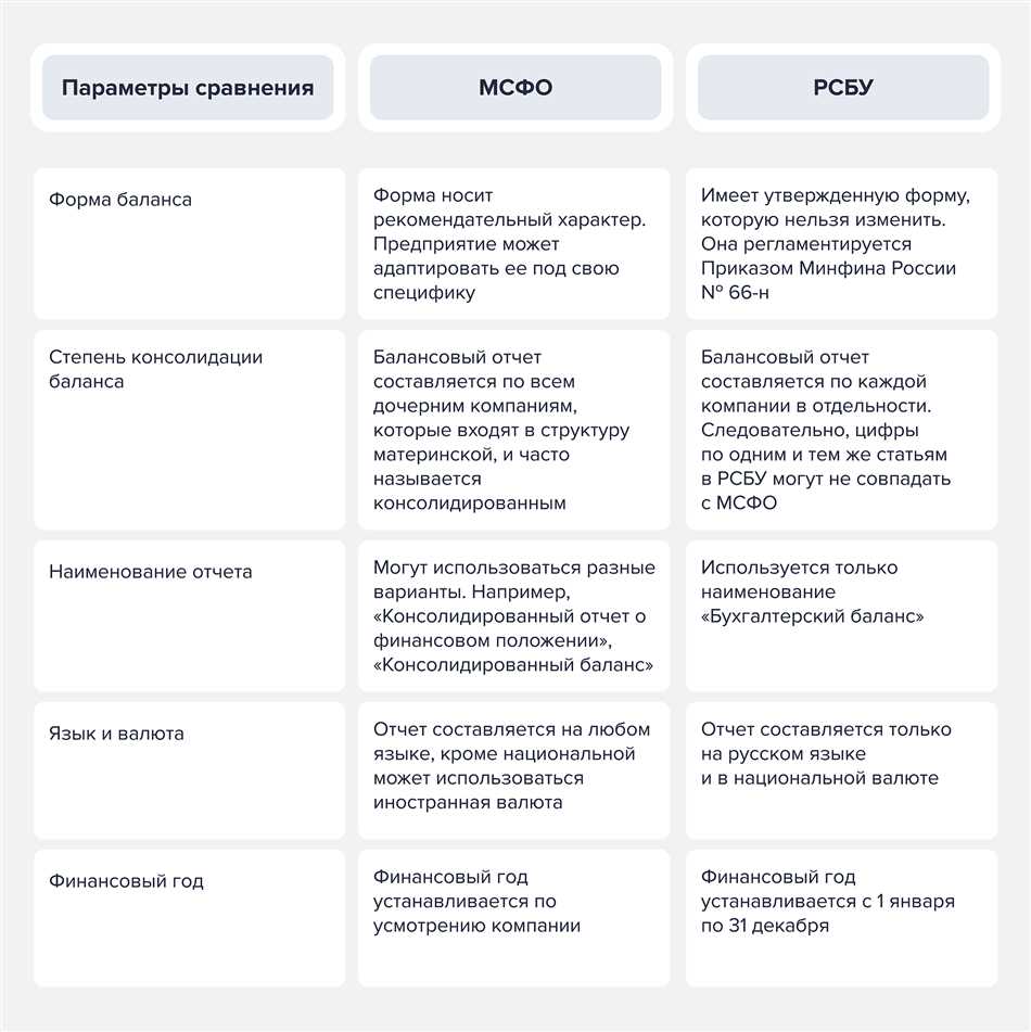 Какие ключевые метрики используются при анализе запасов?