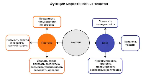 Целевая аудитория и ее влияние на запросы