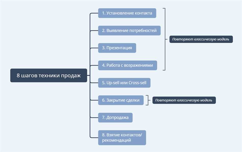 Запросы в маркетинге: основные понятия и объяснения