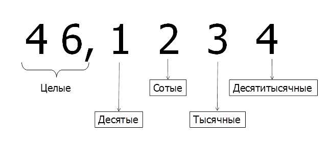 8. Дифференциальное исчисление