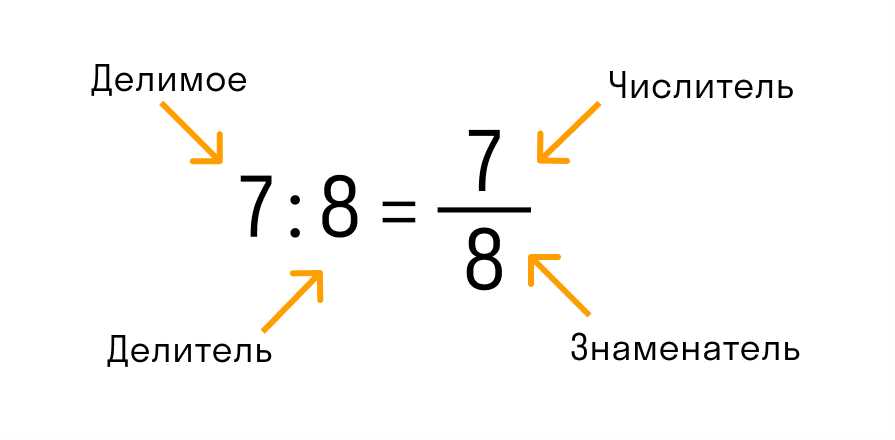 Запятая в математике: определение и применение