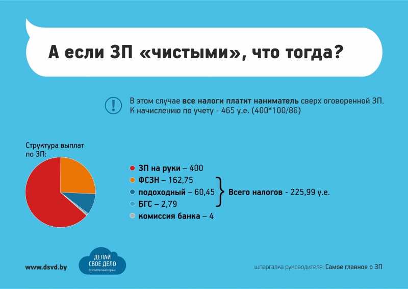 В чем разница между зарплатой грязными и чистыми?