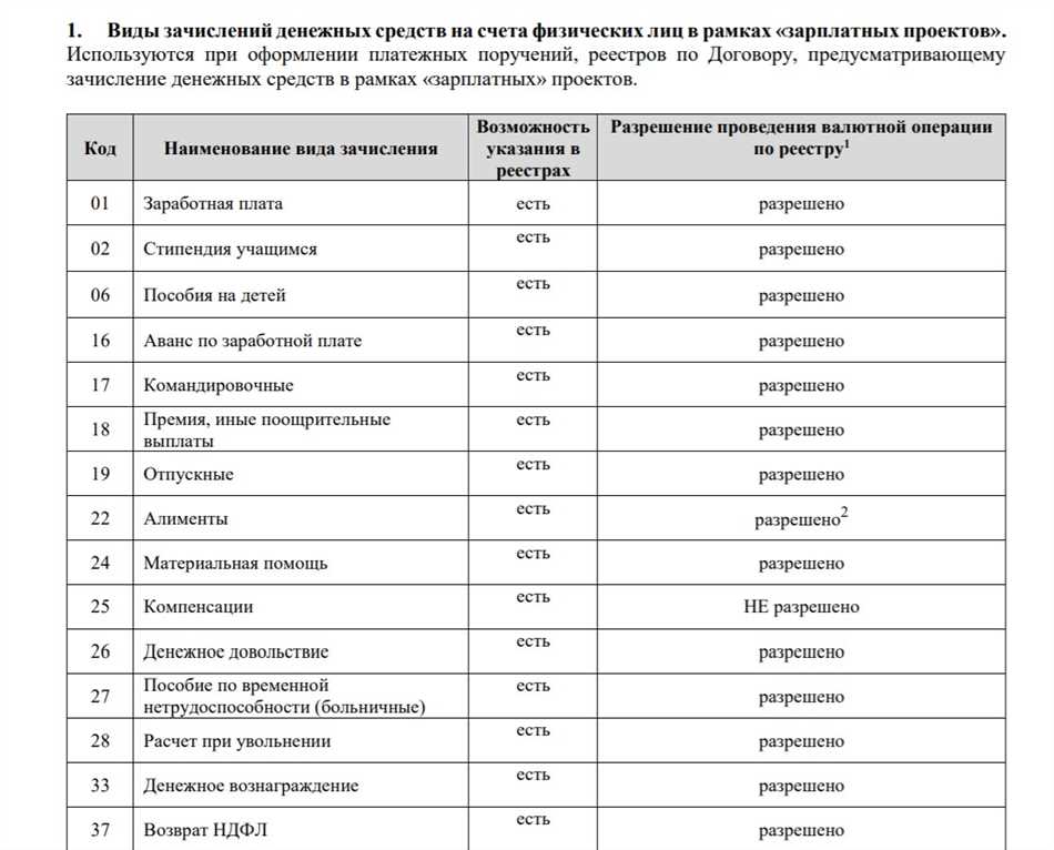 Преимущества и возможности зарплатного проекта