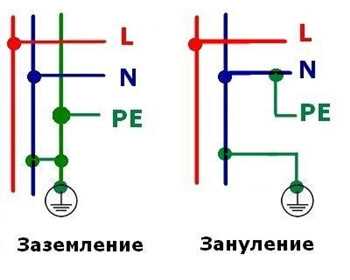 1. Единая заземляющая шина