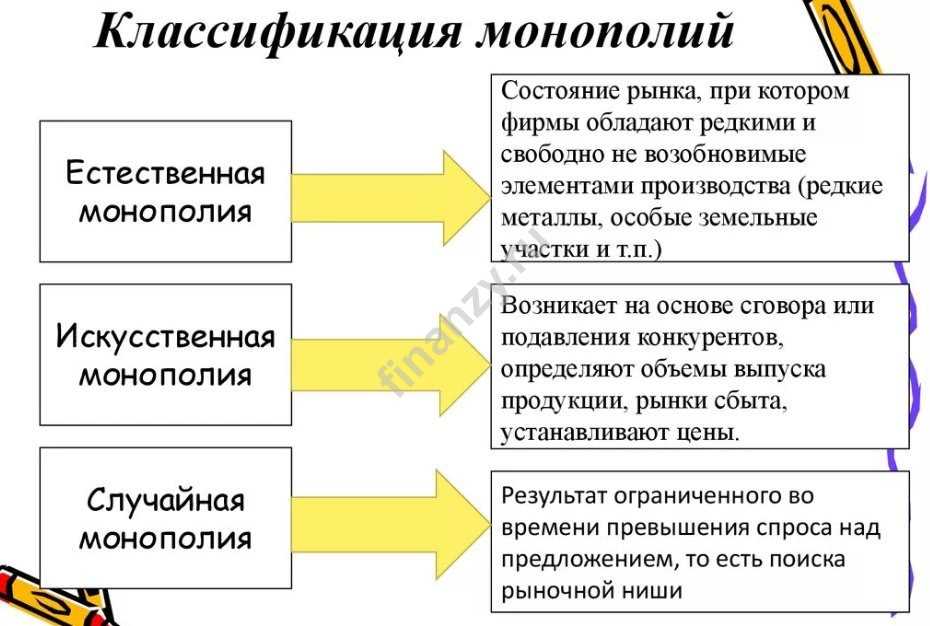 Засилье монополий: определение, причины и последствия