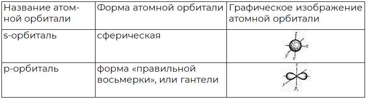 Завершенный внешний электронный слой: понятие и свойства