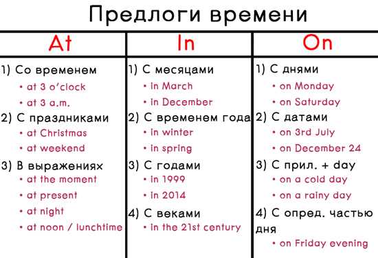 Зависимые предлоги в английском языке: понимание и использование