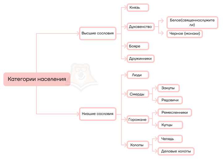 Зависимые страны в истории: понятие и примеры