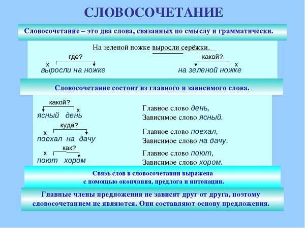 Особенности причастного оборота