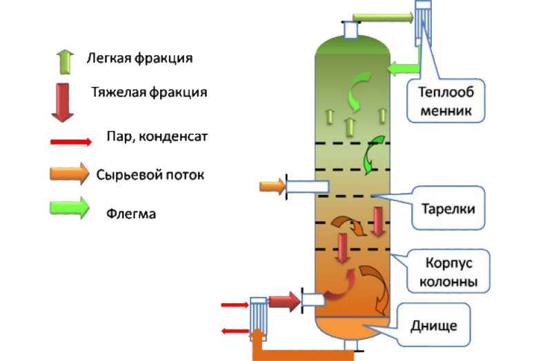 Не соответствующие условия эксплуатации