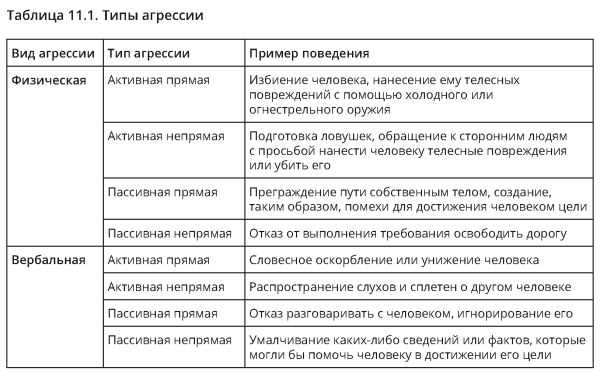 1. Развитие мотивации и целеустремленности