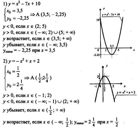 Понятие аргумента