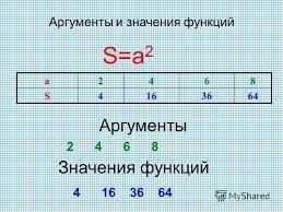 Аргумент в алгебре 8 класс