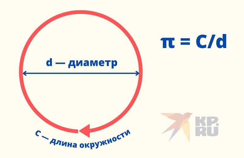 Значение длины: понятие, значение и применение