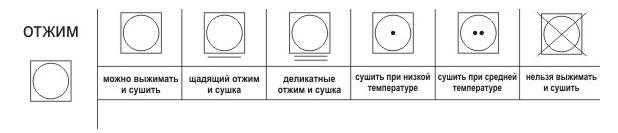 Распространение символа «р»