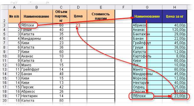 Значение в Excel: что это и как использовать