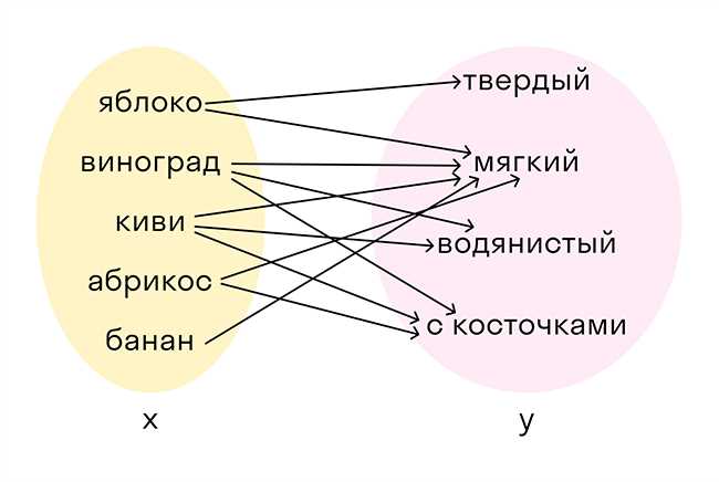 Значение в контексте математических операций