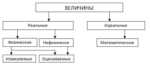 Значение величины в физике: определение и роль