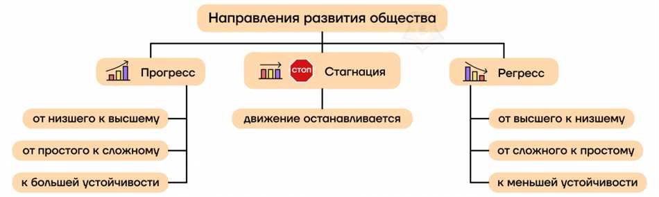 Значимость человека: понимание и влияние на современное общество