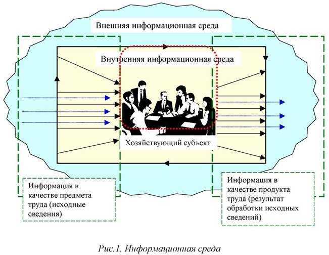 Человек как создатель и инноватор